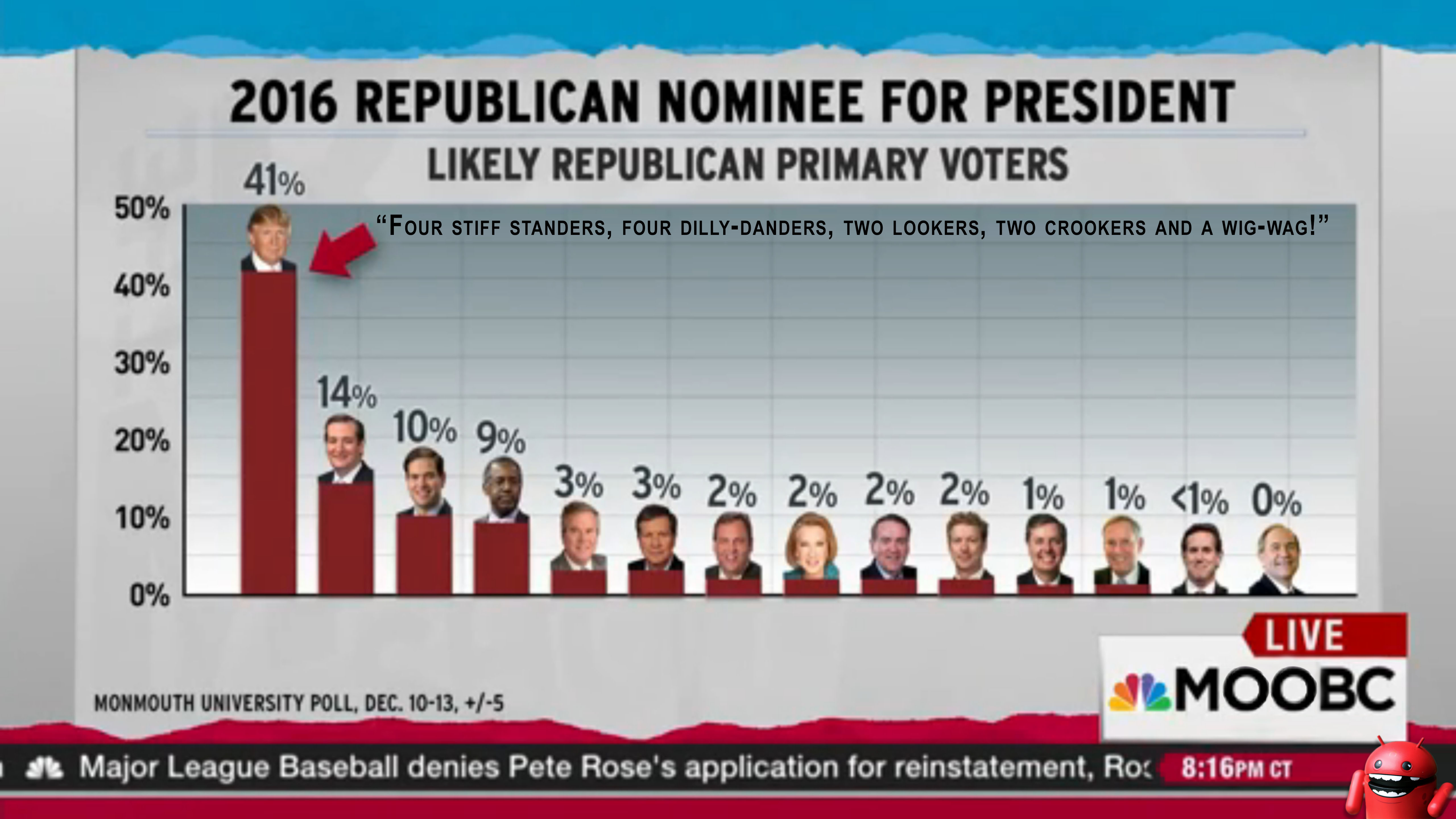 Republican Prez Dispensers December