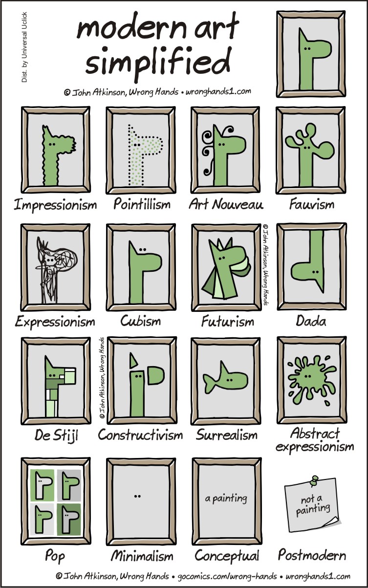 Modern Art Simplified Comic